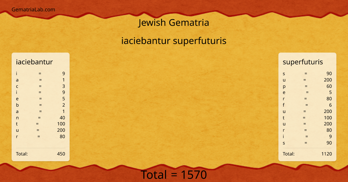 iaciebantur superfuturis in jewish Gematria